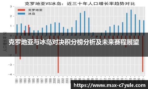 C7娱乐