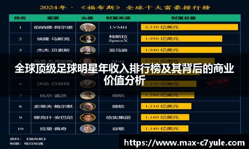 全球顶级足球明星年收入排行榜及其背后的商业价值分析